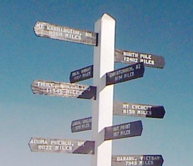 Signposts