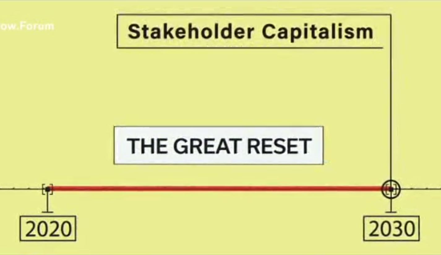 Stakeholder Capitalism