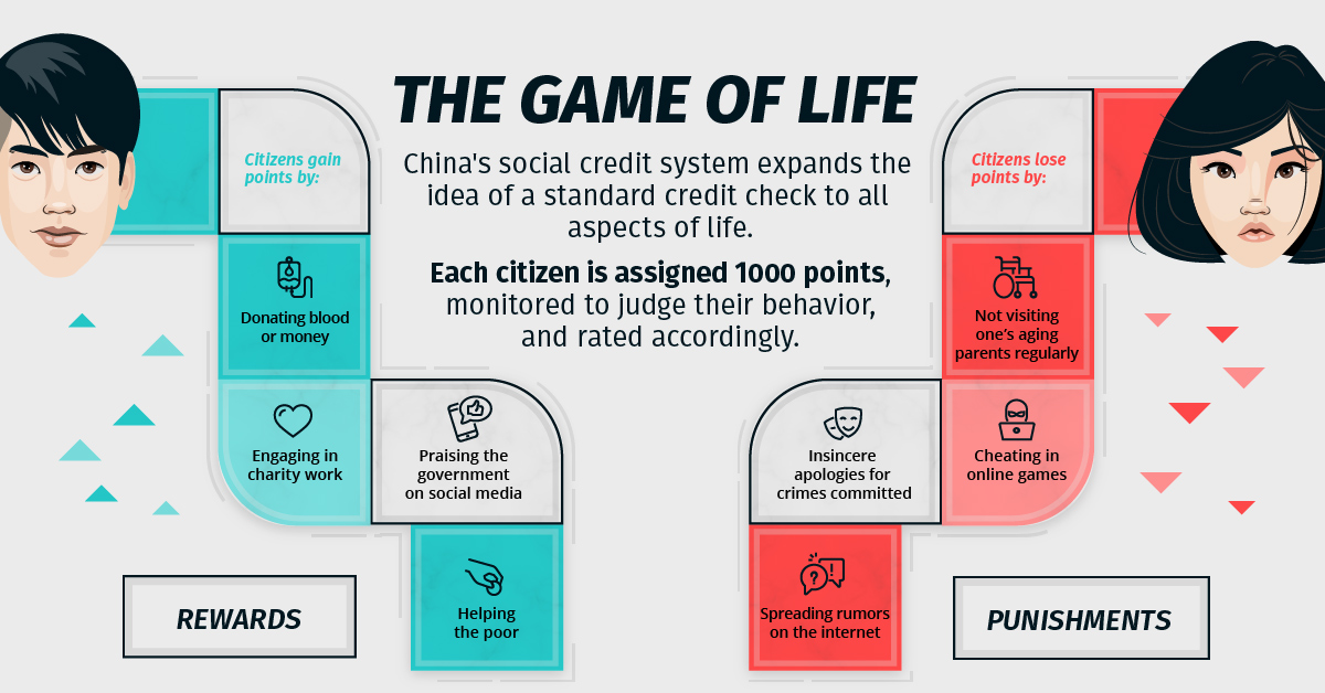 chinese social credit system